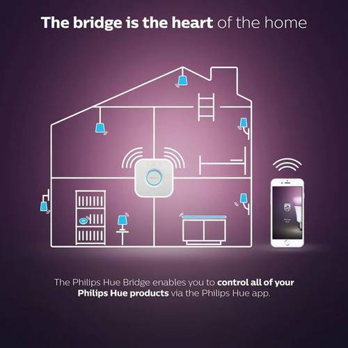 HUE BRIDGE PHILIPS 51180000